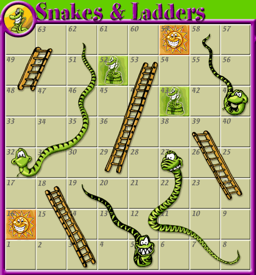 Snakes and Ladders script originally programmed by Birgit Ferran 