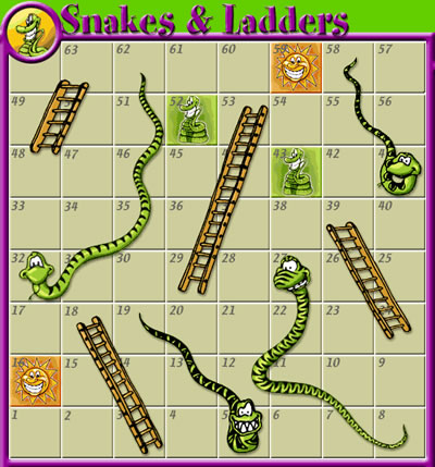 Play Snakes and Ladders